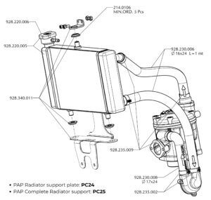 RADIATOR GROUP (THOR 260 E)